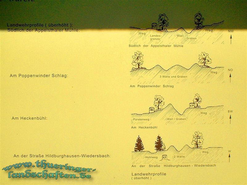 Landwehr zwischen Appelstaler Mhle und Poppenwinder Schlag